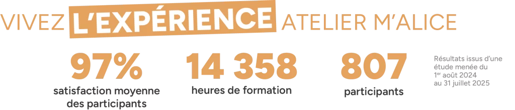 Taux de satisfaction - formation atelier m'alice